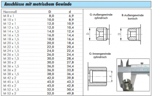 Gerade Schneidringverschraubung (metrisch), Edelstahl 1.4571, alle Größen